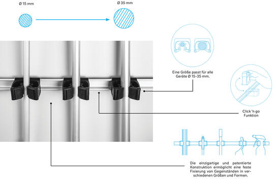 Toolflex One Erklärung